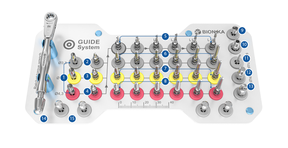 guide-system-muszertalca-szamos