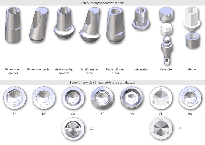 Focusing on compatibility- The primary, basic elements of the UNIFORM (Compatible) product family
