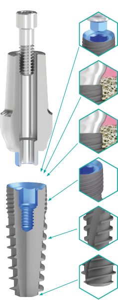 BioLevel