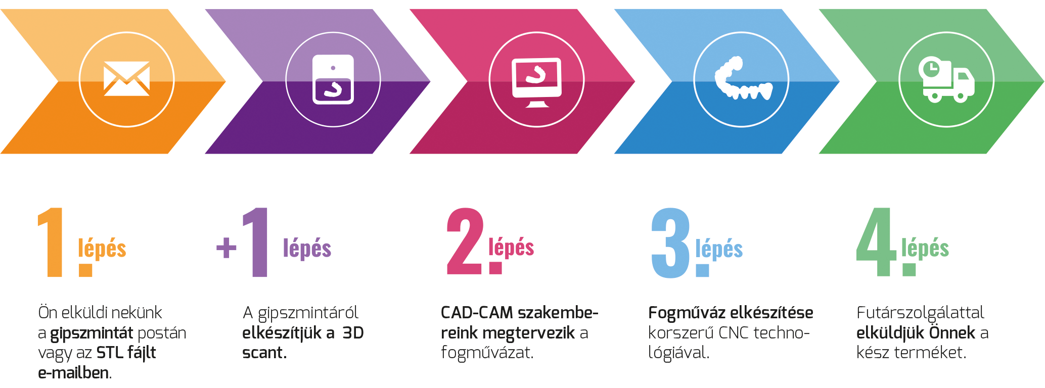 Frézközpont szolgáltatás leírása