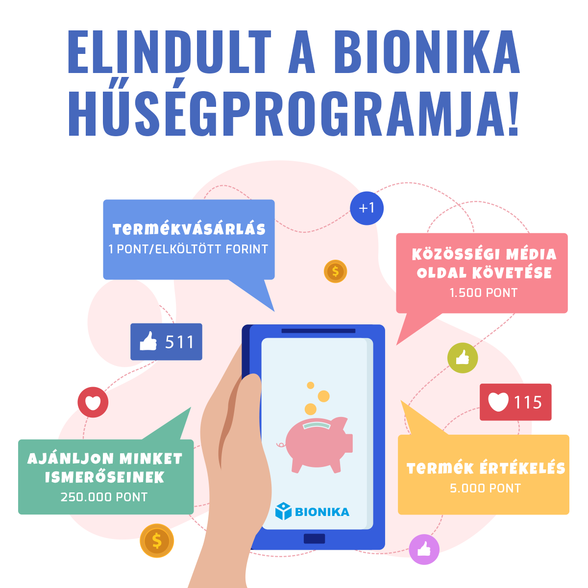 BIONIKA Hűségprogram