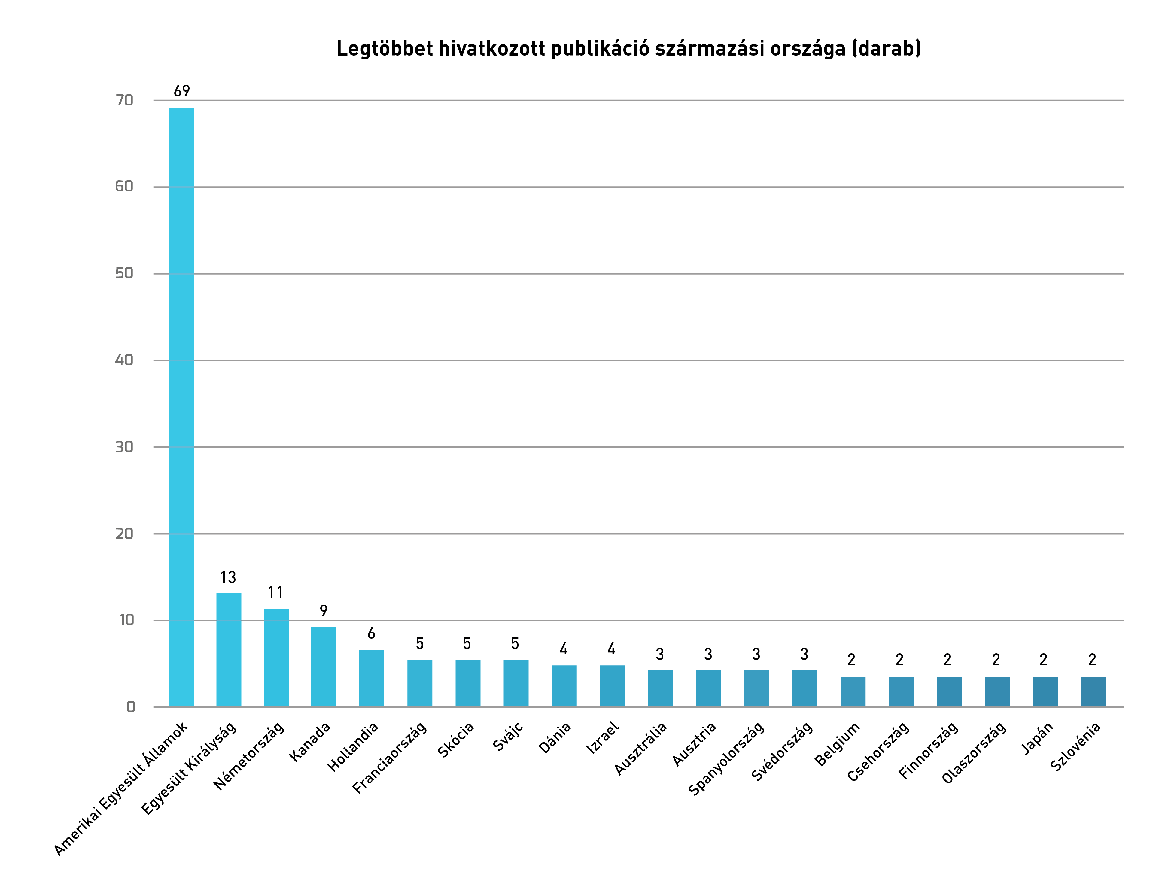 Legtöbbet-hiv-publikációk traumatológiai cikkek