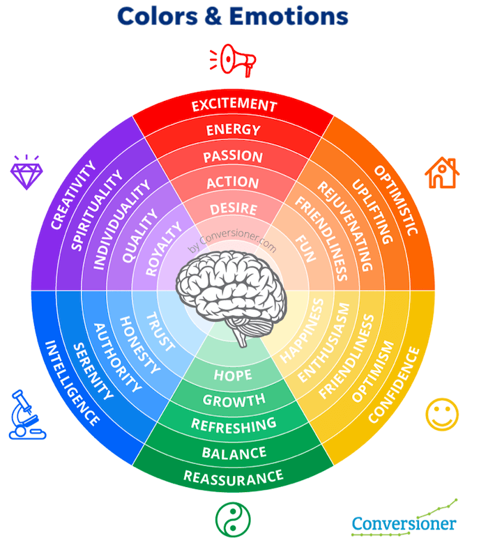 color-psychology-marketing-emotion 3D Builder