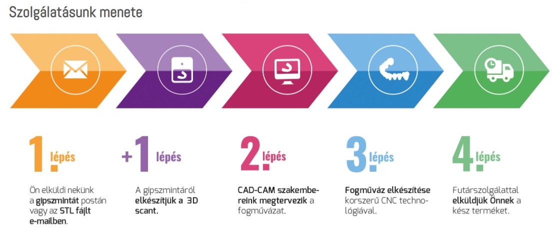 szolgmenete